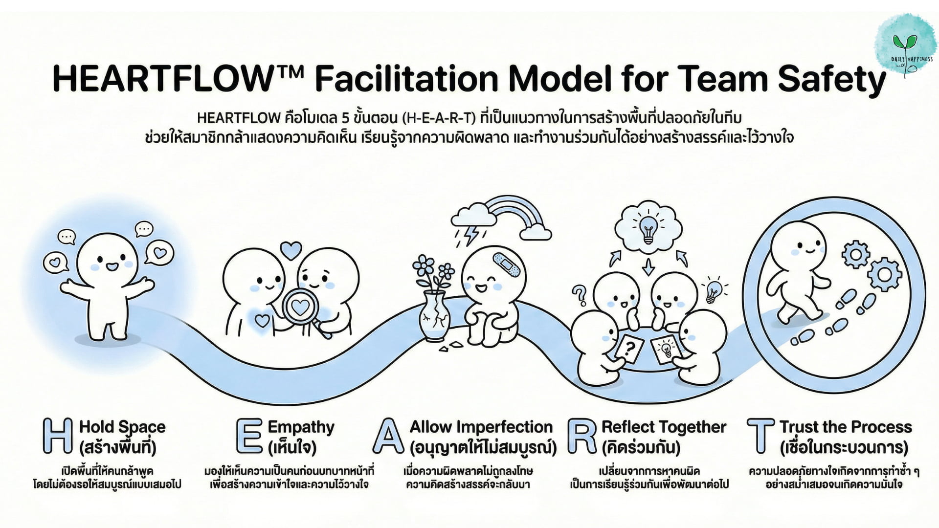 heartflow-model-team-safety