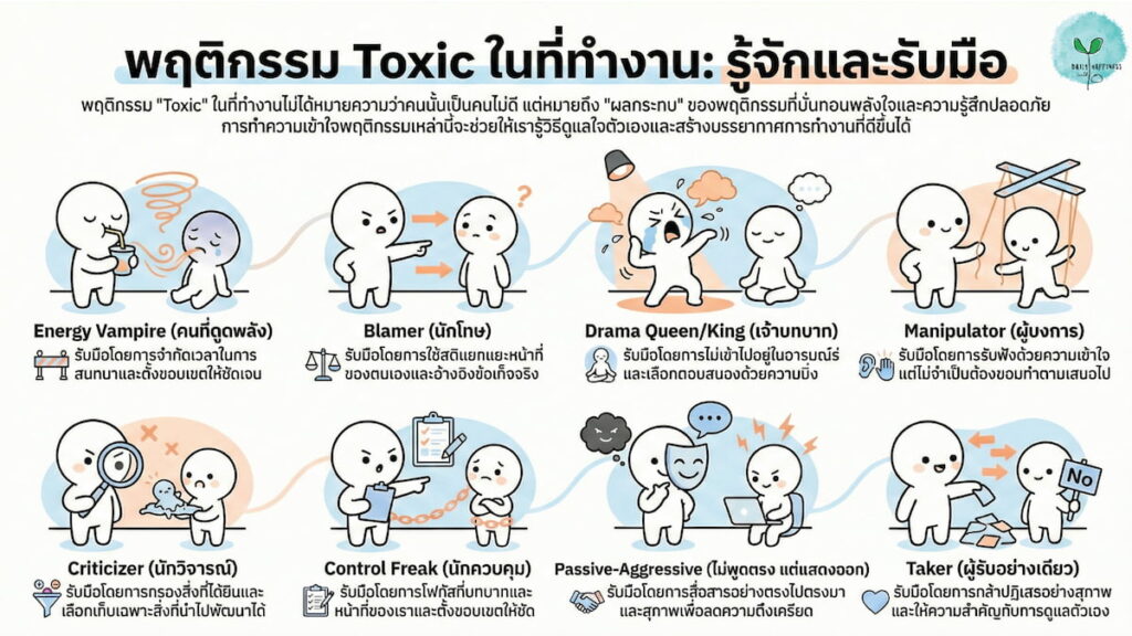 Infographics understanding toxic behaviors